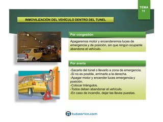 INMOVILIZACIÓN DEL VEHÍCULO DENTRO DEL TUNEL
Por congestión
Apagaremos motor y encenderemos luces de
emergencia y de posición, sin que ningún ocupante
abandone el vehículo.
Por avería
-Sacarlo del túnel o llevarlo a zona de emergencia.
-Si no es posible, arrimarlo a la derecha.
-Apagar motor y encender luces emergencia y
posición.
-Colocar triángulos.
-Todos deben abandonar el vehículo.
-En caso de incendio, dejar las llaves puestas.
TEMA
11
 