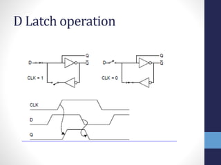 D Latch operation
 