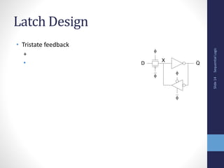 Sequential
Logic
Slide
14
Latch Design
• Tristate feedback
+
•




Q
D
X
 