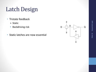 Sequential
Logic
Slide
16
Latch Design
• Tristate feedback
+ Static
• Backdriving risk
• Static latches are now essential




Q
D
X
 