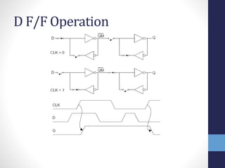 D F/F Operation
 