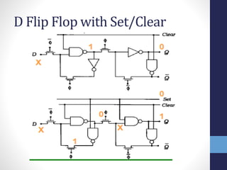 D Flip Flop with Set/Clear
 