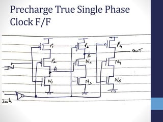 Precharge True Single Phase
Clock F/F
 