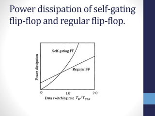 Power dissipation of self-gating
flip-flop and regular flip-flop.
 