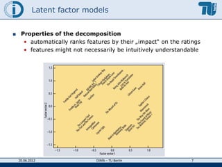 Latent factor models for Collaborative Filtering | PDF