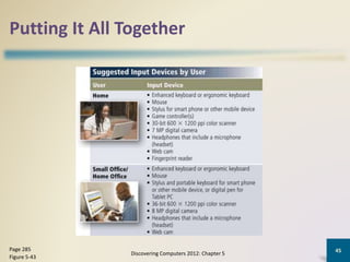 Putting It All Together
Discovering Computers 2012: Chapter 5
45Page 285
Figure 5-43
 