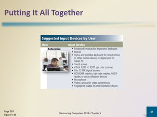 Putting It All Together
Discovering Computers 2012: Chapter 5
47Page 285
Figure 5-43
 
