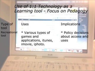 Use of 1:1 Technology as a
Learning tool - Focus on Pedagogy
Type of
tool
Uses Implications
Recreational
tool
* Various types of
games and
applications, itunes,
imovie, iphoto.
* Policy decisions
about access and
uses
 