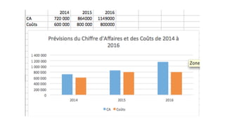 Like A Coach - Startup Weekend Brest