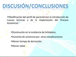 Modificación del perfil de paciente con la introducción de nuevas técnicas y de la implantación del Proceso Asistencial: Disminución en la incidencia de linfedema. Aumento de asistencia por  otras complicaciones. Menor tiempo de derivación. Menor edad. 