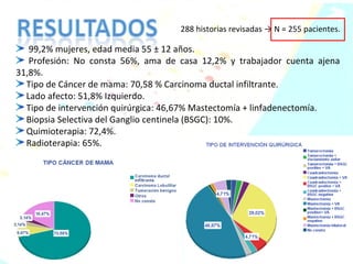 99,2% mujeres, edad media 55 ± 12 años. Profesión: No consta 56%, ama de casa 12,2% y trabajador cuenta ajena 31,8%. Tipo de Cáncer de mama: 70,58 % Carcinoma ductal infiltrante. Lado afecto: 51,8% Izquierdo. Tipo de intervención quirúrgica: 46,67% Mastectomía + linfadenectomía. Biopsia Selectiva del Ganglio centinela (BSGC): 10%. Quimioterapia: 72,4%. Radioterapia: 65%. 288 historias revisadas -> N = 255 pacientes.  