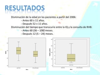 Disminución de la edad en las pacientes a partir del 2006: - Antes 60 ± 11 años. - Después 52 ± 11 años. Disminución del tiempo que transcurre entre la IQ y la consulta de RHB: - Antes 60 (36 – 108) meses. - Después 12 (5 – 24) meses. 