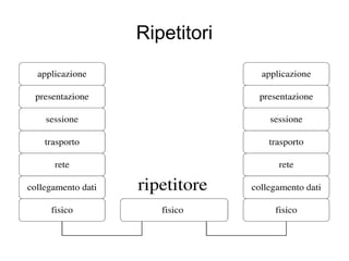 Ripetitori 