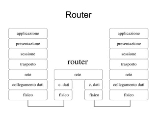 Router 