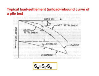 Load carrying capacity of piles | PDF