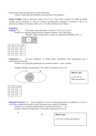 RACIOCÍNIO LÓGICO PARA CONCURSOS PÚBLICOS – LÓGICA PARA CONCURSOS - LÓGICA – RACIOCÍNIO LÓGICO MATEMÁTICO –
LÓGICA MATEMÁTICA – LÓGICA COMENTADA – RACIOCÍNIO LÓGICO COMENTADO – PROVAS DE LÓGICA – PROVAS DE
RACIOCÍNIO LÓGICO – PROPOSIÇÕES LÓGICAS – ARGUMENTOS LÓGICOS
Lembre que toda proposição deve ser uma afirmação.
      A lógica tradicional não trabalha com proposições interrogativas.

Tabela Verdade: Como a valoração sempre será V ou F. Para saber o número de linhas da tabela
verdade, usa-se a fórmula 2 n , onde n é o número de proposições. Exemplo: se tivermos A e B, n=2, a
tabela terá 4 linhas. Se tivermos A,B,C e D, n=4, então a tabela terá 16 linhas.

Conectivos:
Negação ( ¬ )        Para negar uma proposição, se ela for V vira F; se F vira V.
      Verifica-se a negação quando aparece elemento negativo: não, é falso que...
                     Exemplo: Dada a proposição A, então sua negação(contradição) será ¬ A

                          A      ¬A


A    B     ~A    ~B
V    V     F     F
V    F     F     V
F    V     V     F
F    F     V     V

Conjunção ( ∧ )        Só será verdadeira, se ambas forem verdadeiras. Está relacionada com a
intersecção de conjuntos.
        Verifica-se a conjunção quando aparece elemento aditivo: e, mas, contudo...

         Exemplo: Dadas as proposições A e B, então a conjunção será A ∧ B
                     A
                                       B
                                                                                      Observe que :

                         A∧B                                                          A ∧ B= B ∧ A
                                                                                      (São equivalentes)


A    B     A∧B
V    V     V
V    F     F
F    V     F
F    F     F


Disjunção Inclusiva ( ∨ )     Será verdadeira se uma ou outra proposição for verdadeira; ou seja, só
será falsa se ambas forem falsas. Está relacionada com a união de conjuntos.
        Verifica-se a conjunção quando aparece elemento alternativo: .... ou ....
        Exemplo: Dadas as proposições A e B, então a disjunção será A ∨ B
            A
                                            B                   Observe que :

                                                                A ∨ B= B ∨ A (São equivalentes)
 