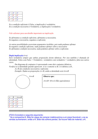 RACIOCÍNIO LÓGICO PARA CONCURSOS PÚBLICOS – LÓGICA PARA CONCURSOS - LÓGICA – RACIOCÍNIO LÓGICO MATEMÁTICO –
LÓGICA MATEMÁTICA – LÓGICA COMENTADA – RACIOCÍNIO LÓGICO COMENTADO – PROVAS DE LÓGICA – PROVAS DE
RACIOCÍNIO LÓGICO – PROPOSIÇÕES LÓGICAS – ARGUMENTOS LÓGICOS
V    V    V
V    F    F
F    V    V
F    F    V

Se a condição suficiente é Falsa, a implicação é verdadeira
Se a condição necessária é Verdadeira, a implicação é verdadeira.


Vale salientar para um detalhe importante na implicação.

Se afirmamos a condição suficiente, afirmamos a necessária.
Se negamos a necessária, negamos a suficiente.

As outras possibilidades acarretam argumentos inválidos, pois nada podemos afirmar
Se negamos condição suficiente, nada podemos afirmar sobre a necessária
Se afirmamos condição necessária, nada podemos afirmar sobre a suficiente.


Dupla implicação ( ↔ )
Será verdadeira sempre que ambas proposições forem idênticas. Por isso também é chamada de
identidade. Falso com Falso = Verdadeiro ; verdadeiro com verdadeiro = verdadeiro; falso nos outros
casos.
       Em diagrama de conjuntos é representado como dois conjuntos idênticos.
Verifica-se a identidade quando aparecem: A se e somente se B; A é idêntico a B...
       A e B são condições necessária e suficiente.
       Exemplo: Dadas as proposições A e B, então a identidade será A ↔ B

                           A ↔B               Observe que :

                                              A ↔ B= B ↔ A (São equivalentes)




A    B    A ↔B
V    V    V
V    F    F
F    V    F
F    F    V

<<<<<<<<<<<<<<<<<<<<<<<<<<<<<<<<<<<<<<<<<<<>>>>>>>>>>>>>>>>>>>>>>>>>>>>>>>>>>>>>>>>>

(FGV) Considere o seguinte argumento:
“ Se a companhia K. Bide for capaz de comprar matéria-prima a um preço favorável, u se as
vendas aumentarem, então a K. Bide não sofrerá perdas. Se houver falta de material, a K.
 