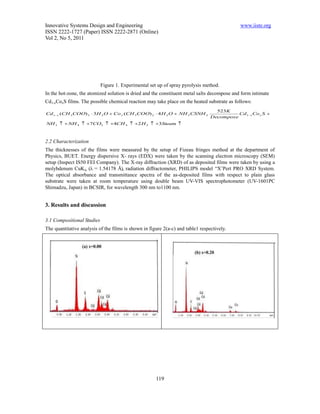 Innovative Systems Design and Engineering                                                     www.iiste.org
ISSN 2222-1727 (Paper) ISSN 2222-2871 (Online)
Vol 2, No 5, 2011




                            Figure 1. Experimental set up of spray pyrolysis method.
In the hot-zone, the atomized solution is dried and the constituent metal salts decompose and form intimate
Cd1-xCoxS films. The possible chemical reaction may take place on the heated substrate as follows:
                                                                                   523K
Cd 1 x (CH 3 COO) 3  3H 2 O  Co x (CH 3 COO) 2  4 H 2 O  NH 2 CSNH 2                  Cd 1 x Co x S 
                                                                                 Decompose
NH 3   NH 4  7CO2  4CH 4  2 H 2  3Steam 



2.2 Characterization
The thicknesses of the films were measured by the setup of Fizeau fringes method at the department of
Physics, BUET. Energy dispersive X- rays (EDX) were taken by the scanning electron microscopy (SEM)
setup (Inspect IS50 FEI Company). The X-ray diffraction (XRD) of as deposited films were taken by using a
molybdenum CuK ( = 1.54178 Å), radiation diffractometer, PHILIPS model “X’Pert PRO XRD System.
The optical absorbance and transmittance spectra of the as-deposited films with respect to plain glass
substrate were taken at room temperature using double beam UV-VIS spectrophotometer (UV-1601PC
Shimadzu, Japan) in BCSIR, for wavelength 300 nm to1100 nm.


3. Results and discussion

3.1 Compositional Studies
The quantitative analysis of the films is shown in figure 2(a-c) and table1 respectively.




                                                      119
 