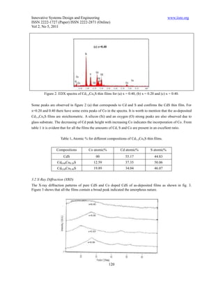 Innovative Systems Design and Engineering                                                         www.iiste.org
ISSN 2222-1727 (Paper) ISSN 2222-2871 (Online)
Vol 2, No 5, 2011




         Figure 2. EDX spectra of Cd1-xCoxS thin films for (a) x = 0.40, (b) x = 0.20 and (c) x = 0.40.


Some peaks are observed in figure 2 (a) that corresponds to Cd and S and confirms the CdS thin film. For
x=0.20 and 0.40 there have some extra peaks of Co in the spectra. It is worth to mention that the as-deposited
Cd1-xCoxS films are stoichiometric. A silicon (Si) and an oxygen (O) strong peaks are also observed due to
glass substrate. The decreasing of Cd peak height with increasing Co indicates the incorporation of Co. From
table 1 it is evident that for all the films the amounts of Cd, S and Co are present in an excellent ratio.

                     Table 1. Atomic % for different compositions of Cd1-xCoxS thin films.


                  Compositions           Co atomic%             Cd atomic%            S atomic%
                       CdS                    00                   55.17                44.83
                  Cd0.80Co0.20S              12.59                 37.35                50.06
                  Cd0.60Co0.40S              19.89                 34.04                46.07


3.2 X-Ray Diffraction (XRD)
The X-ray diffraction patterns of pure CdS and Co doped CdS of as-deposited films as shown in fig. 3.
Figure 3 shows that all the films contain a broad peak indicated the amorphous nature.




                                                       120
 
