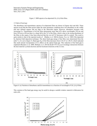 Innovative Systems Design and Engineering                                                    www.iiste.org
ISSN 2222-1727 (Paper) ISSN 2222-2871 (Online)
Vol 2, No 5, 2011


                        Figure 3. XRD spectra of as-deposited Cd1-xCoxS thin films.

3.3 Optical band gap
The absorbance and transmittance spectra of as-deposited films are shown in Figures 4(a) and 4(b). These
spectra reveal that the films grown under the same parametric conditions have low absorbance in the visible
and near infrared regions and are high in the ultraviolet region. However, absorption increases with
increasing Co. Transmittance of all the films demonstrate more than 65% above wavelengths 550 nm and
from 550 nm to 450 nm there is a sharp fall in the %T of the films, which is due to the strong absorbance of
the films in this region. It has been observed that the over all %T decreases with Co content. This result is
quite similar to that of the reported results of (Mathur et al. 2004 & Zenrui, Yu et al. 2002) film deposited
by chemical bath deposition technique. The direct band gap energy of the films were determined from the
(αhν)2 vs. hν curve (figure 5). Band gap (Eg) of the films decreases from 2.54 eV to 2.40 eV, which indicated
that small amount incorporation of Co affects on the optical band gap. This reduction of the band gap is
explained (Bacaksiz et al. 2008; Mishack et al. 2010 & Koidl 1977) by sp–d exchange interactions between
the host material s-p band electrons and the localized d electrons of the Co ions.




                         (a)
                                                                                 (b)
Figure 4. (a) Variation of absorbance and (b) transmittance as a function of wavelength of Cd1-xCoxS films.


This variation of the band gap energy may be useful to design a suitable window material in fabrication for
solar cells.




                                                    121
 