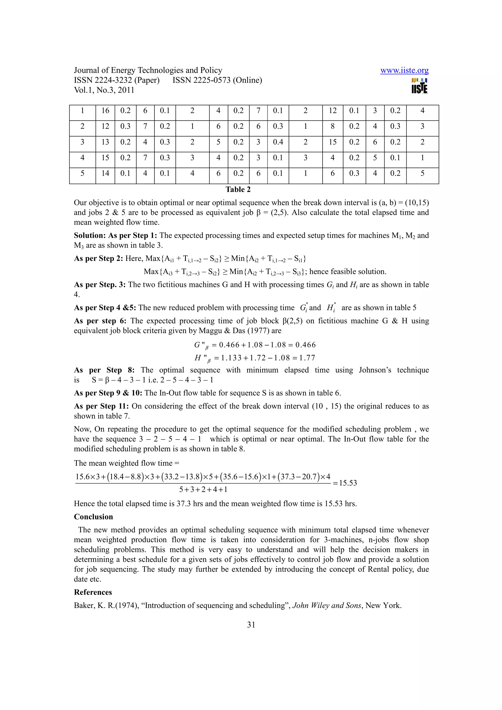 Journal of Energy Technologies and Policy                                                                      www.iiste.org
ISSN 2224-3232 (Paper) ISSN 2225-0573 (Online)
Vol.1, No.3, 2011

  1      16     0.2      6     0.1        2         4     0.2        7   0.1        2        12      0.1   3     0.2     4
  2      12     0.3      7     0.2        1         6     0.2        6   0.3        1            8   0.2   4     0.3     3
  3      13     0.2      4     0.3        2         5     0.2        3   0.4        2        15      0.2   6     0.2     2
  4      15     0.2      7     0.3        3         4     0.2        3   0.1        3            4   0.2   5     0.1     1
  5      14     0.1      4     0.1        4         6     0.2        6   0.1        1            6   0.3   4     0.2     5
                                                        Table 2
Our objective is to obtain optimal or near optimal sequence when the break down interval is (a, b) = (10,15)
and jobs 2 & 5 are to be processed as equivalent job β = (2,5). Also calculate the total elapsed time and
mean weighted flow time.
Solution: As per Step 1: The expected processing times and expected setup times for machines M1, M2 and
M3 are as shown in table 3.
As per Step 2: Here, Max{Ai1 + Ti,1→2 – Si2} ≥ Min{Ai2 + Ti,1→2 – Si1}
                         Max{Ai3 + Ti,2→3 – Si2} ≥ Min{Ai2 + Ti,2→3 – Si3}; hence feasible solution.
As per Step. 3: The two fictitious machines G and H with processing times Gi and Hi are as shown in table
4.
As per Step 4 &5: The new reduced problem with processing time Gi'' and H i'' are as shown in table 5
As per step 6: The expected processing time of job block β(2,5) on fictitious machine G & H using
equivalent job block criteria given by Maggu & Das (1977) are
                                           G " β = 0.466 + 1.08 − 1.08 = 0.466
                                      H " β = 1.133 + 1.72 − 1.08 = 1.77
As per Step 8: The optimal sequence with minimum elapsed time using Johnson’s technique
is  S = β – 4 – 3 – 1 i.e. 2 – 5 – 4 – 3 – 1
As per Step 9 & 10: The In-Out flow table for sequence S is as shown in table 6.
As per Step 11: On considering the effect of the break down interval (10 , 15) the original reduces to as
shown in table 7.
Now, On repeating the procedure to get the optimal sequence for the modified scheduling problem , we
have the sequence 3 – 2 – 5 – 4 – 1 which is optimal or near optimal. The In-Out flow table for the
modified scheduling problem is as shown in table 8.
The mean weighted flow time =
15.6 × 3 + (18.4 − 8.8 ) × 3 + ( 33.2 − 13.8 ) × 5 + ( 35.6 − 15.6 ) × 1 + ( 37.3 − 20.7 ) × 4
                                                                                                 = 15.53
                                      5 + 3 + 2 + 4 +1
Hence the total elapsed time is 37.3 hrs and the mean weighted flow time is 15.53 hrs.
Conclusion
 The new method provides an optimal scheduling sequence with minimum total elapsed time whenever
mean weighted production flow time is taken into consideration for 3-machines, n-jobs flow shop
scheduling problems. This method is very easy to understand and will help the decision makers in
determining a best schedule for a given sets of jobs effectively to control job flow and provide a solution
for job sequencing. The study may further be extended by introducing the concept of Rental policy, due
date etc.
References
Baker, K. R.(1974), “Introduction of sequencing and scheduling”, John Wiley and Sons, New York.

                                                                31
 