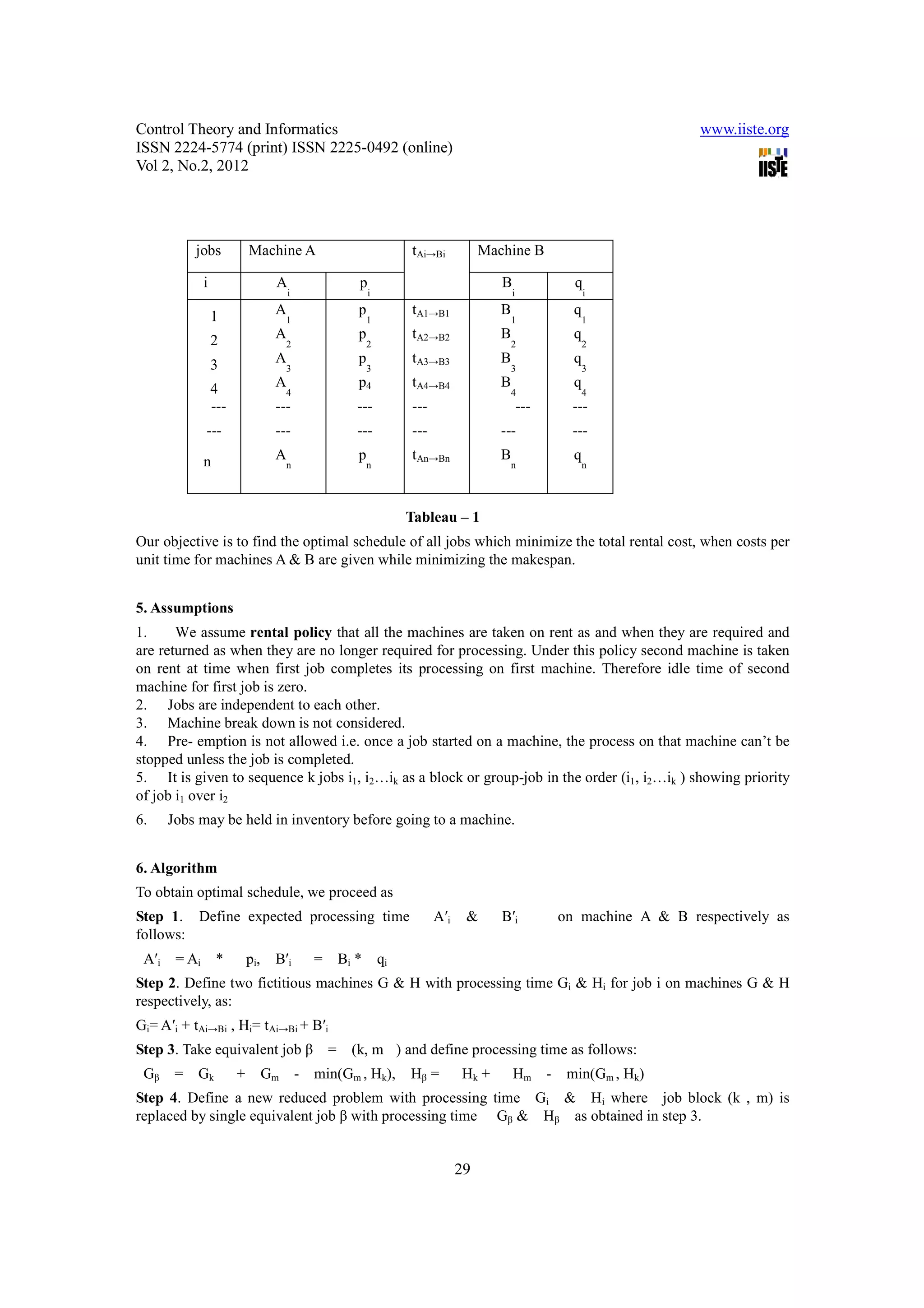 Control Theory and Informatics                                                                                                 www.iiste.org
ISSN 2224-5774 (print) ISSN 2225-0492 (online)
Vol 2, No.2, 2012




            jobs             Machine A                                tAi→Bi           Machine B

               i                    A                    p                                B                   q
                                        i                    i                                i                   i

                   1                A                    p            tA1→B1              B                   q
                                        1                    1                                1                   1

                   2                A                    p            tA2→B2              B                   q
                                        2                    2                                2                   2

                   3                A                    p            tA3→B3              B                   q
                                        3                    3                                3                   3

                   4                A                    p4           tA4→B4              B                   q
                                        4                                                     4                   4
                   ---              ---                  ---          ---                         ---         ---
               ---                  ---                  ---          ---                 ---                 ---

               n                    A                    p            tAn→Bn              B                   q
                                        n                    n                                n                   n




                                                                      Tableau – 1
Our objective is to find the optimal schedule of all jobs which minimize the total rental cost, when costs per
unit time for machines A & B are given while minimizing the makespan.


5. Assumptions
1.     We assume rental policy that all the machines are taken on rent as and when they are required and
are returned as when they are no longer required for processing. Under this policy second machine is taken
on rent at time when first job completes its processing on first machine. Therefore idle time of second
machine for first job is zero.
2. Jobs are independent to each other.
3. Machine break down is not considered.
4. Pre- emption is not allowed i.e. once a job started on a machine, the process on that machine can’t be
stopped unless the job is completed.
5. It is given to sequence k jobs i1, i2…ik as a block or group-job in the order (i1, i2…ik ) showing priority
of job i1 over i2
6.     Jobs may be held in inventory before going to a machine.


6. Algorithm
To obtain optimal schedule, we proceed as
Step 1. Define expected processing time                                     A′i    &      B′i               on machine A & B respectively as
follows:
 A′i    = Ai        *        pi,    B′i       =       Bi *       qi
Step 2. Define two fictitious machines G & H with processing time Gi & Hi for job i on machines G & H
respectively, as:
Gi= A′i + tAi→Bi , Hi= tAi→Bi + B′i
Step 3. Take equivalent job β                     =     (k, m ) and define processing time as follows:
 Gβ     =   Gk           +         Gm       - min(Gm , Hk),           Hβ =        Hk +        Hm        -    min(Gm , Hk)
Step 4. Define a new reduced problem with processing time Gi & Hi where job block (k , m) is
replaced by single equivalent job β with processing time Gβ & Hβ as obtained in step 3.


                                                                                  29
 