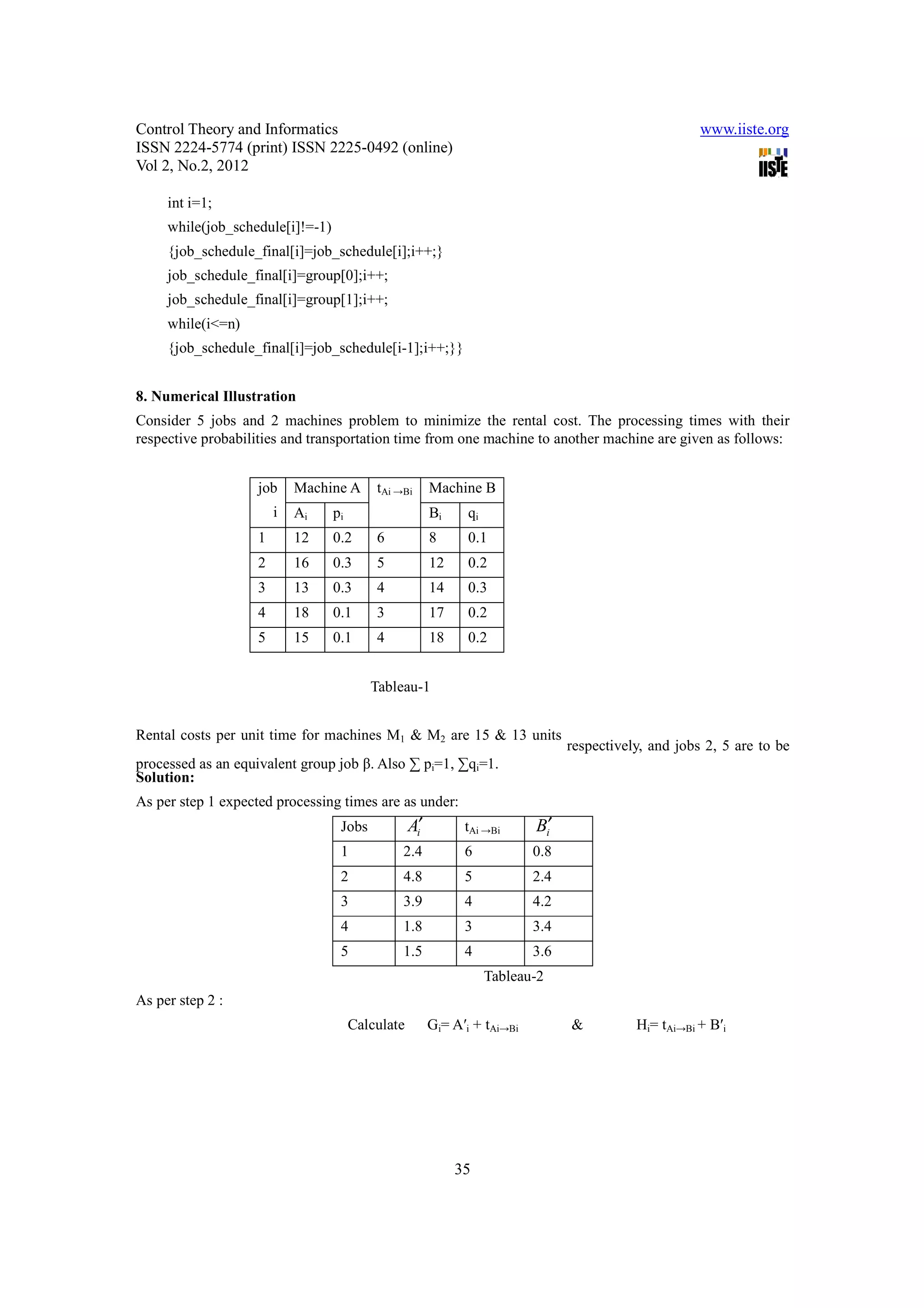 Control Theory and Informatics                                                                          www.iiste.org
ISSN 2224-5774 (print) ISSN 2225-0492 (online)
Vol 2, No.2, 2012

     int i=1;
     while(job_schedule[i]!=-1)
     {job_schedule_final[i]=job_schedule[i];i++;}
     job_schedule_final[i]=group[0];i++;
     job_schedule_final[i]=group[1];i++;
     while(i<=n)
     {job_schedule_final[i]=job_schedule[i-1];i++;}}


8. Numerical Illustration
Consider 5 jobs and 2 machines problem to minimize the rental cost. The processing times with their
respective probabilities and transportation time from one machine to another machine are given as follows:


                    job     Machine A      tAi →Bi       Machine B
                        i   Ai    pi                     Bi     qi
                    1       12    0.2      6             8      0.1
                    2       16    0.3      5             12     0.2
                    3       13    0.3      4             14     0.3
                    4       18    0.1      3             17     0.2
                    5       15    0.1      4             18     0.2


                                          Tableau-1


Rental costs per unit time for machines M1 & M2 are 15 & 13 units
                                                                                  respectively, and jobs 2, 5 are to be
processed as an equivalent group job β. Also ∑ pi=1, ∑qi=1.
Solution:
As per step 1 expected processing times are as under:
                                   Jobs            Ai′         tAi →Bi      Bi′
                                   1            2.4            6            0.8
                                   2            4.8            5            2.4
                                   3            3.9            4            4.2
                                   4            1.8            3            3.4
                                   5            1.5            4            3.6
                                                                     Tableau-2
As per step 2 :
                                       Calculate         Gi= A′i + tAi→Bi         &          Hi= tAi→Bi + B′i




                                                              35
 