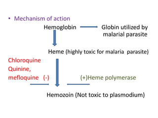 • Mechanism of action
Hemoglobin Globin utilized by
malarial parasite
Heme (highly toxic for malaria parasite)
Chloroquine
Quinine,
mefloquine (-) (+)Heme polymerase
Hemozoin (Not toxic to plasmodium)
 
