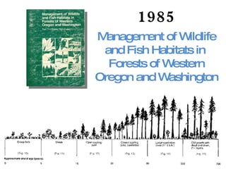 1985 Management of Wildlife and Fish Habitats in  Forests of Western Oregon and Washington 