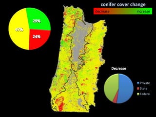 Management Of Wildlife And Fish Habitats In Forests Of Western Oregon ...