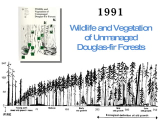 Management Of Wildlife And Fish Habitats In Forests Of Western Oregon ...