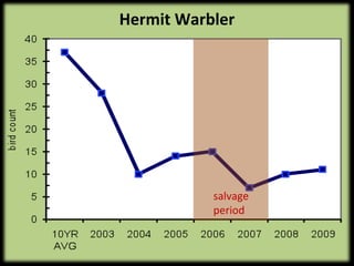 Management Of Wildlife And Fish Habitats In Forests Of Western Oregon ...