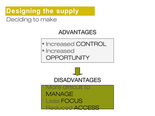 Designing the supply 
cDheaciidning to make 
ADVANTAGES 
• Increased CONTROL 
• Increased 
OPPORTUNITY 
DISADVANTAGES 
• More difficult to 
MANAGE 
• Less FOCUS 
• Reduced ACCESS 
 