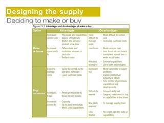 Designing the supply 
cDheaciidning to make or buy 
 
