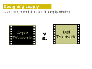 Designing supply 
chains 
Markets, capabilities and supply chains 
Apple 
TV adverts 
Dell 
TV adverts 
V 
S. 
 