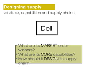 Designing supply 
chains 
Markets, capabilities and supply chains 
Dell 
•What are its MARKET order-winners? 
•What are its CORE capabilities? 
• How should it DESIGN its supply 
chain? 
 