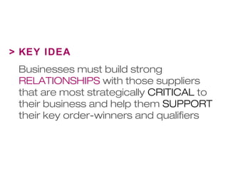 > KEY IDEA 
Businesses must build strong 
RELATIONSHIPS with those suppliers 
that are most strategically CRITICAL to 
their business and help them SUPPORT 
their key order-winners and qualifiers 
 