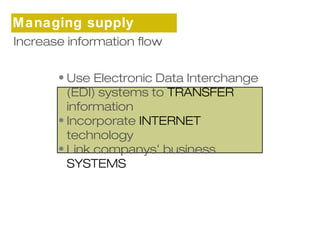 Managing supply 
cInhcareinasse information flow 
• Use Electronic Data Interchange 
(EDI) systems to TRANSFER 
information 
• Incorporate INTERNET 
technology 
• Link companys’ business 
SYSTEMS 
 