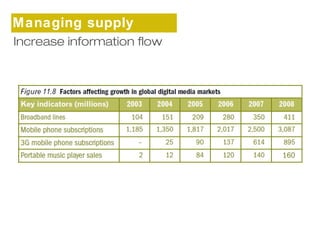 Managing supply 
cInhcareinasse information flow 
 