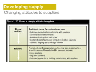 Developing supply 
cChhaaningsing attitudes to suppliers 
 