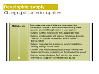 Developing supply 
cChhaaningsing attitudes to suppliers 
 