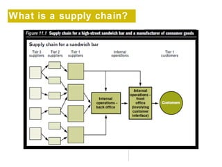 What is a supply chain? 
 