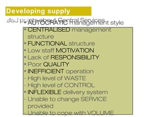 Developing supply 
chains 
Bad points about Central Services 
• AUTOCRATIC management style 
• CENTRALISED management 
structure 
• FUNCTIONAL structure 
• Low staff MOTIVATION 
• Lack of RESPONSIBILITY 
• Poor QUALITY 
• INEFFICIENT operation 
- High level of WASTE 
- High level of CONTROL 
• INFLEXIBLE delivery system 
- Unable to change SERVICE 
provided 
- Unable to cope with VOLUME 
changes 
 