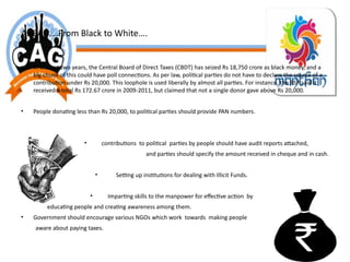 AHEAD….From Black to White….
• In the last two years, the Central Board of Direct Taxes (CBDT) has seized Rs 18,750 crore as black money, and a
big chunk of this could have poll connections. As per law, political parties do not have to declare the source of a
contribution under Rs 20,000. This loophole is used liberally by almost all parties. For instance, the BSP said it
received a total Rs 172.67 crore in 2009-2011, but claimed that not a single donor gave above Rs 20,000.
• People donating less than Rs 20,000, to political parties should provide PAN numbers.
• contributions to political parties by people should have audit reports attached,
and parties should specify the amount received in cheque and in cash.
• Setting up institutions for dealing with Illicit Funds.
• Imparting skills to the manpower for effective action by
educating people and creating awareness among them.
• Government should encourage various NGOs which work towards making people
aware about paying taxes.
 