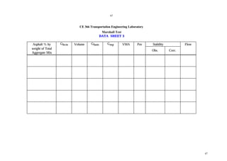 67
67
CE 366 Transportation Engineering Laboratory
Marshall Test
DATA SHEET 3
Asphalt % by Gbcm Volume Gbam Gmp VMA Pav Stability Flow
weight of Total
Aggregate Mix
Obs. Corr.
 