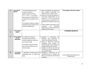11
5. 14 al 20 de
agosto
13. Utilizar logaritmos para
resolver ecuaciones
exponenciales de la forma
𝑎𝑓(𝑥)
= 𝑏𝑔(𝑥)
, a, b números
reales positivos y distintos de 1,
f, g polinomios de grado menor
que 3.
14. Identificar y aplicar modelos
matemáticos que involucran las
funciones logarítmicas.
• Aplica propiedades de logaritmos
para resolver ecuaciones en
problemas de contextos reales.
• Aplica una ruta que dé solución a
ecuaciones exponenciales de la
forma 𝑎𝑓(𝑥)
= 𝑏𝑔(𝑥)
a, b números
reales positivos y distintos de 1, f,
g polinomios de grado menor que
3.
• Evalúa modelos matemáticos que
involucran las funciones
logarítmicas, para dar solución de
problemas del contexto.
15 de agosto: Día de la madre
6.
21 al 27 de
agosto
I PRUEBA ESCRITA
7. 28 de agosto
al 3 de
setiembre
15. Utilizar las funciones
estudiadas para plantear y
resolver problemas a partir de
una situación dada.
16. Analizar el tipo de función
que sirva de modelo para una
situación dada.
• Identifica la información del
problema para plantearlo y
resolverlo utilizando funciones.
• Aplica las diferentes funciones
estudiadas para resolver un
problema dado o para modelar el
comportamiento de la función.
• Establece la eficacia del tipo de
función que sirva de modelo para
una situación dada.
8. 4 al 10 de
setiembre
1. Identificar la importancia de la
variabilidad para el análisis de
datos.
• Identifica la importancia de la
variabilidad para el análisis de
datos, en situaciones del entorno
inmediato.
8 de setiembre día Mundial de la
Alfabetización
 