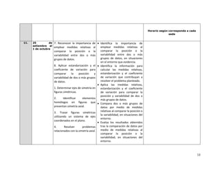 13
Horario según corresponda a cada
sede
11. 25 de
setiembre al
1 de octubre
7. Reconocer la importancia de
emplear medidas relativas al
comparar la posición o la
variabilidad entre dos o más
grupos de datos.
8. Aplicar estandarización y el
coeficiente de variación para
comparar la posición y
variabilidad de dos o más grupos
de datos.
1. Determinar ejes de simetría en
figuras simétricas.
2. Identificar elementos
homólogos en figuras que
presentan simetría axial.
3. Trazar figuras simétricas
utilizando un sistema de ejes
coordenados en el plano.
4. Resolver problemas
relacionados con la simetría axial.
• Identifica la importancia de
emplear medidas relativas al
comparar la posición o la
variabilidad entre dos o más
grupos de datos, en situaciones
en el entorno que evidencia.
• Identifica la información para
calcular las medidas relativas,
estandarización y el coeficiente
de variación que contribuyan a
resolver el problema planteado.
• Aplica las medidas relativas,
estandarización y el coeficiente
de variación para comparar la
posición y variabilidad de dos o
más grupos de datos.
• Compara dos o más grupos de
datos por medio de medidas
relativas al comparar la posición o
la variabilidad, en situaciones del
entorno.
• Evalúa los resultados obtenidos
tras la comparación de datos por
medio de medidas relativas al
comparar la posición o la
variabilidad, en situaciones del
entorno.
 