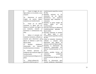 15
8. Trazar la imagen de una
figura dada si se la somete a una
rotación.
10. Determinar el punto
imagen de puntos dados
mediante una transformación.
9. Trazar en un plano
cartesiano la figura que se
obtiene al someter una figura a
una traslación, rotación u
homotecia o combinaciones de
ellas.
5. Aplicar el concepto de
traslación, homotecia, reflexión y
rotación para determinar qué
figuras se obtienen a partir de
figuras dadas.
11. Resolver problemas
relacionados con diversas
transformaciones en el plano.
13. Plantear ejercicios o
problemas que involucren alguna
transformación o
transformaciones de figuras en el
plano.
12. Utilizar software de
geometría dinámica para el
transformación específica o varias
de ellas.
• Identifica patrones en los
elementos de las figuras
geométricas que aparecen
invariantes bajo reflexiones o
rotaciones.
• Identifica el punto imagen de
puntos dados en una
transformación.
• Descubre relaciones en diferentes
transformaciones aplicadas a
figuras dadas.
• Descubre relaciones al someter
una figura dada a una
transformación específica o varias
de ellas.
• Utiliza la traslación, homotecia,
reflexión y rotación para
determinar qué figuras se
obtienen a partir de figuras dadas.
• Identifica la información de
problemas relacionados con
diversas transformaciones en el
plano.
• Propone posibles formas de
solucionar problemas
relacionados con
transformaciones de figuras en el
plano.
• Aplica la información para
resolver problemas relacionados
 