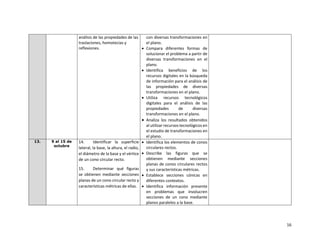 16
análisis de las propiedades de las
traslaciones, homotecias y
reflexiones.
con diversas transformaciones en
el plano.
• Compara diferentes formas de
solucionar el problema a partir de
diversas transformaciones en el
plano.
• Identifica beneficios de los
recursos digitales en la búsqueda
de información para el análisis de
las propiedades de diversas
transformaciones en el plano.
• Utiliza recursos tecnológicos
digitales para el análisis de las
propiedades de diversas
transformaciones en el plano.
• Analiza los resultados obtenidos
al utilizar recursos tecnológicos en
el estudio de transformaciones en
el plano.
13. 9 al 15 de
octubre
14. Identificar la superficie
lateral, la base, la altura, el radio,
el diámetro de la base y el vértice
de un cono circular recto.
15. Determinar qué figuras
se obtienen mediante secciones
planas de un cono circular recto y
características métricas de ellas.
• Identifica los elementos de conos
circulares rectos.
• Describe las figuras que se
obtienen mediante secciones
planas de conos circulares rectos
y sus características métricas.
• Establece secciones cónicas en
diferentes contextos.
• Identifica información presente
en problemas que involucren
secciones de un cono mediante
planos paralelos a la base.
 