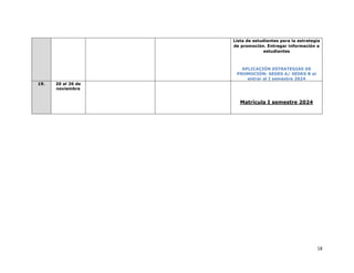 18
Lista de estudiantes para la estrategia
de promoción. Entregar información a
estudiantes
APLICACIÓN ESTRATEGIAS DE
PROMOCIÓN: SEDES A/ SEDES B al
entrar al I semestre 2024
19. 20 al 26 de
noviembre
Matrícula I semestre 2024
 